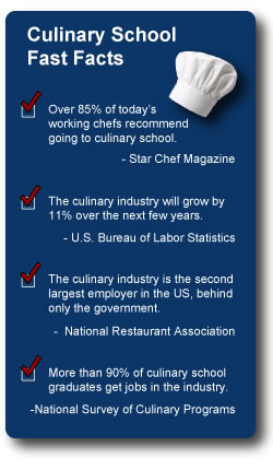 Culinary School Fast Facts